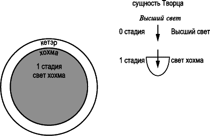 Книга 21. Каббала. Вопросы и ответы. Форум-2001 (старое издание). - _176_2.png