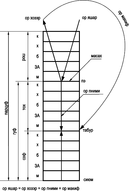 Книга 21. Каббала. Вопросы и ответы. Форум-2001 (старое издание). - _204.png