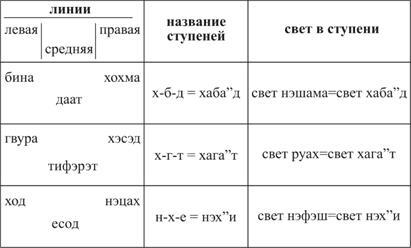 Книга ЗОАР - pic_18.jpg