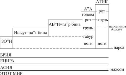 Книга ЗОАР - pic_21.jpg