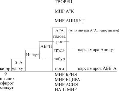 Книга ЗОАР - pic_22.jpg