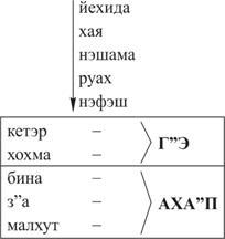 Книга ЗОАР - pic_24.jpg