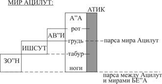 Книга ЗОАР - pic_26.jpg