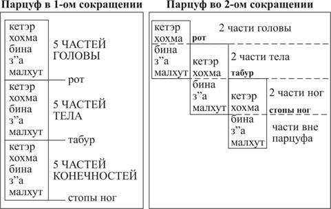 Книга ЗОАР - pic_27.jpg