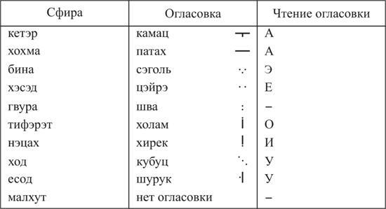 Книга ЗОАР - pic_32.jpg