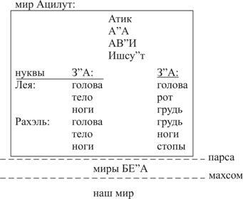 Книга ЗОАР - pic_40.jpg