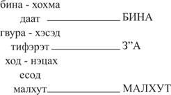 Книга ЗОАР - pic_42.jpg