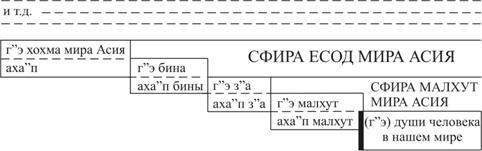 Книга ЗОАР - pic_51.jpg