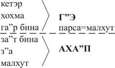 Книга ЗОАР - pic_52.jpg