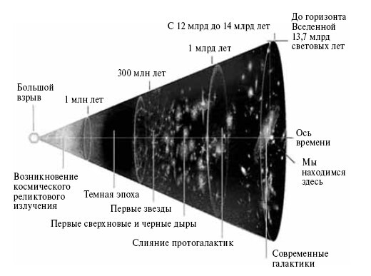 Удивительная космология - i_038.jpg