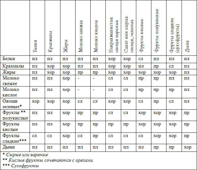 Ортотрофия: основы правильного питания и лечебного голодания - table_1.jpg