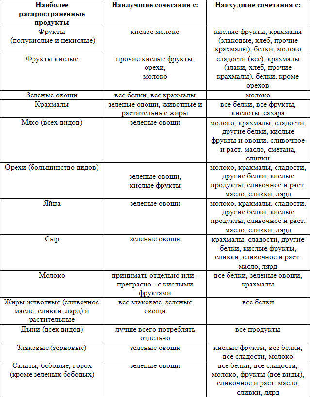 Ортотрофия: основы правильного питания и лечебного голодания - table_2.jpg