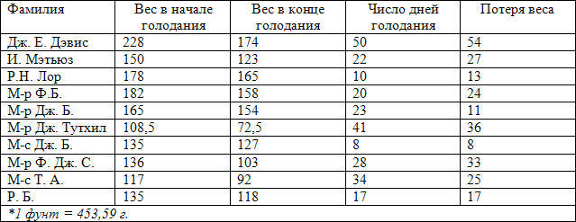 Ортотрофия: основы правильного питания и лечебного голодания - table_4.jpg