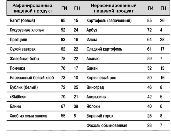 Диета красоты. Система питания голливудских звезд - i_002.png