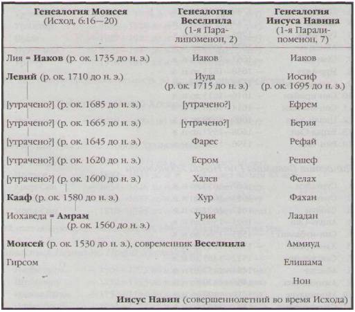 Утраченный Завет - i_073.jpg