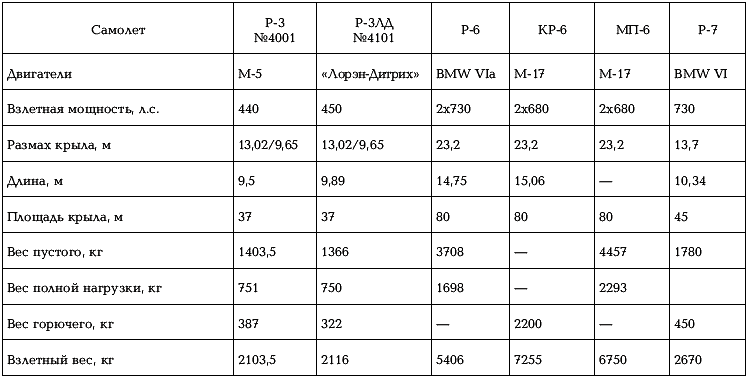 Боевые самолеты Туполева. 78 мировых авиарекордов - _028.png