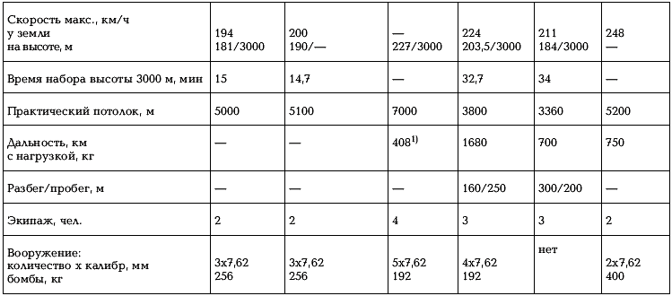 Боевые самолеты Туполева. 78 мировых авиарекордов - _029.png