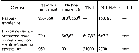 Боевые самолеты Туполева. 78 мировых авиарекордов - _047.png