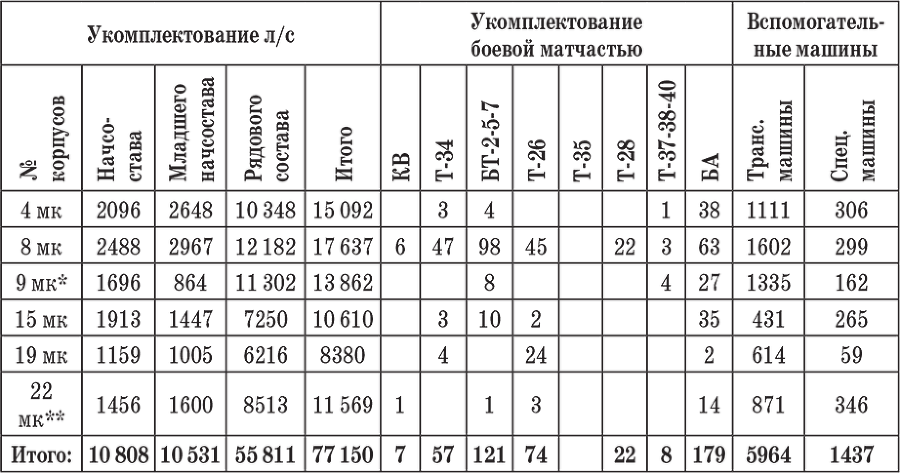 Катастрофа под Киевом - i_001.png