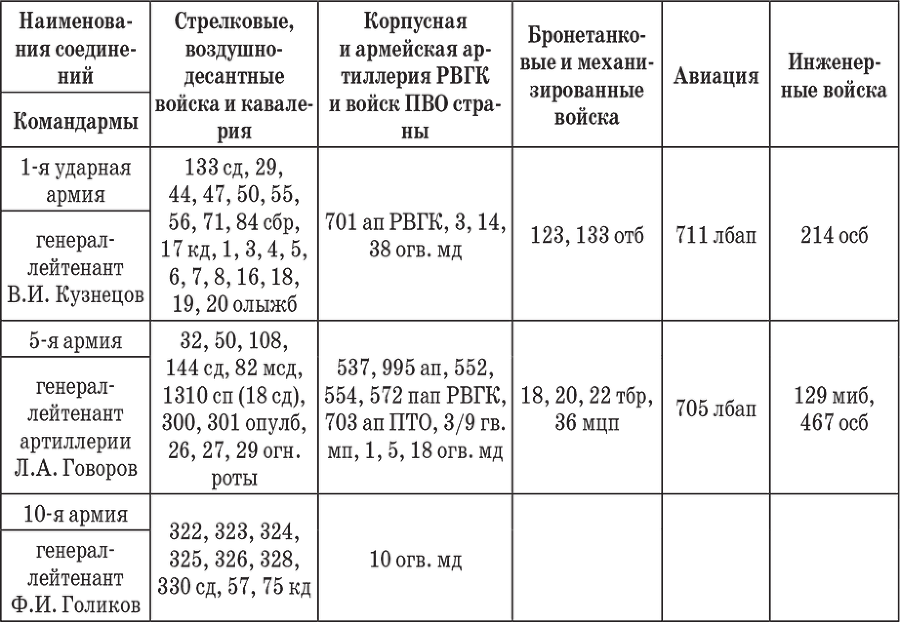 Ошибка генерала Жукова - i_003.png