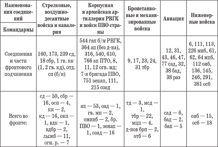 Ошибка генерала Жукова - i_005.png