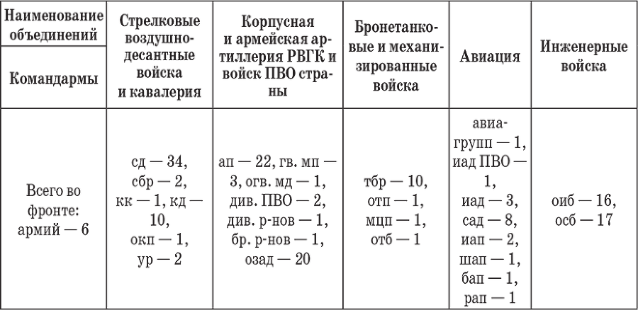 Ошибка генерала Жукова - i_010.png