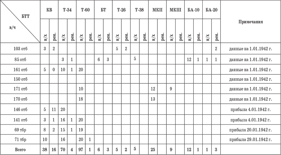 Хроника окружения: Демянск и Харьков - i_002.png