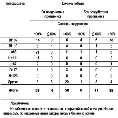 1941. Война в воздухе. Горькие уроки - _11.png