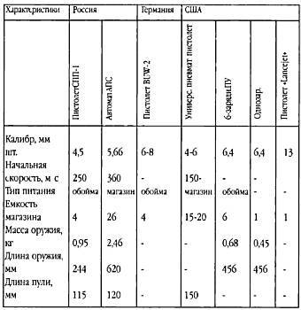 Оружие специальное, необычное, экзотическое - _116.jpg