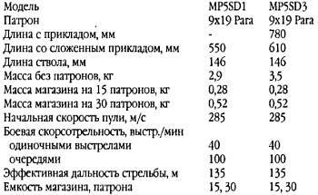 Оружие специальное, необычное, экзотическое - _66.jpg