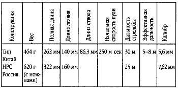 Оружие специальное, необычное, экзотическое - _163.jpg