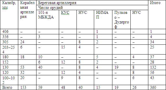 Время больших пушек. Битва за Ленинград и Севастополь - i_008.png