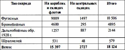 Время больших пушек. Битва за Ленинград и Севастополь - i_017.png