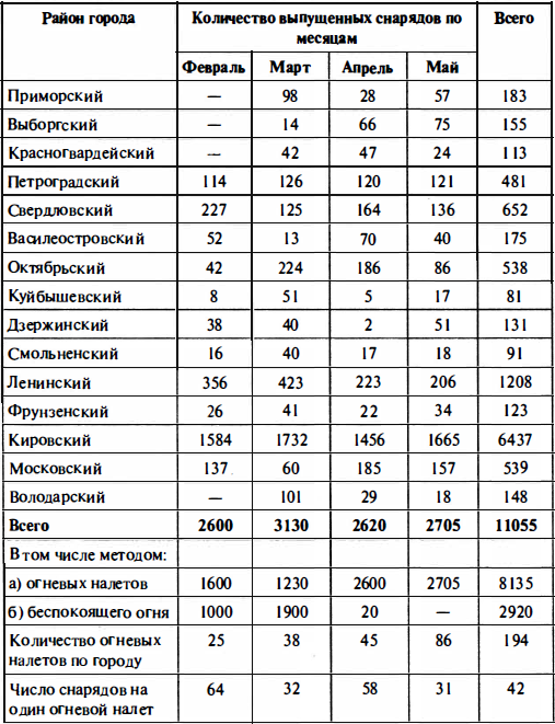 Время больших пушек. Битва за Ленинград и Севастополь - i_021.png