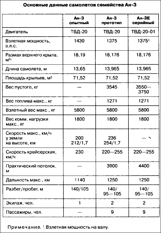 Неизвестный Антонов - i_026.png