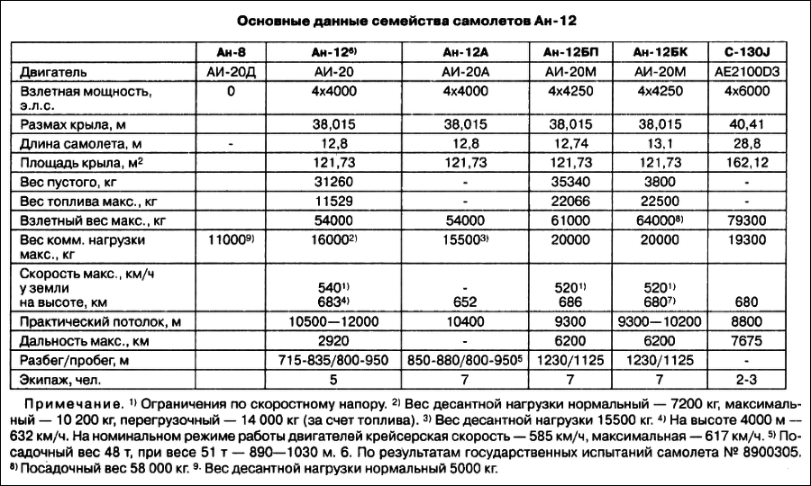 Неизвестный Антонов - i_049.png