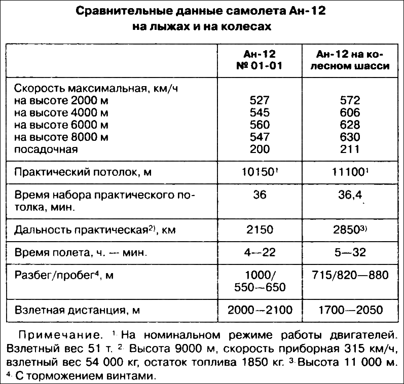 Неизвестный Антонов - i_051.png