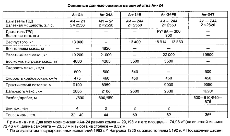 Неизвестный Антонов - i_057.png