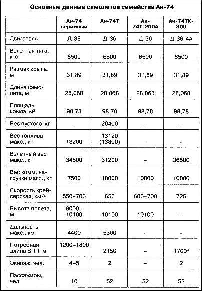 Неизвестный Антонов - i_090.png