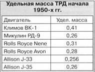 Авиация и время 2010 04 - pic_50.jpg