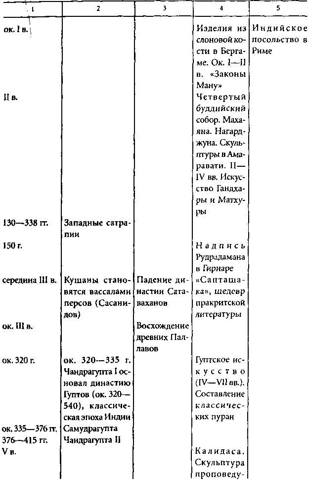 Цивилизация Древней Индии - i_039.png