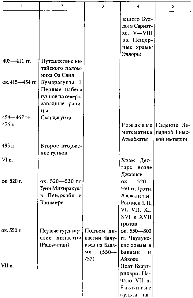 Цивилизация Древней Индии - i_040.png