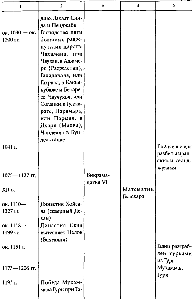 Цивилизация Древней Индии - i_045.png