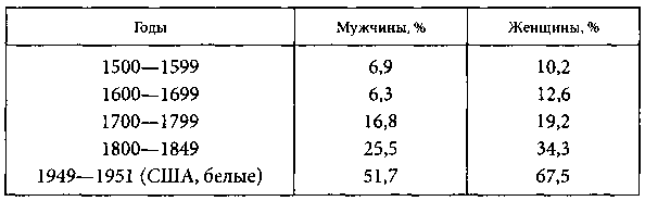 Цивилизация Просвещения - i_002.png