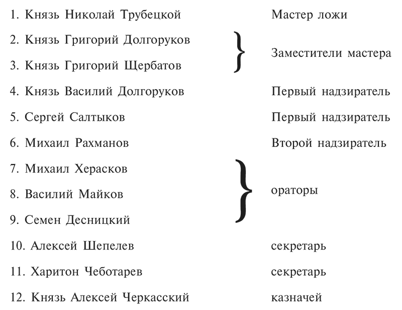 Криминальная история масонства 1731–2004 года - i_001.png