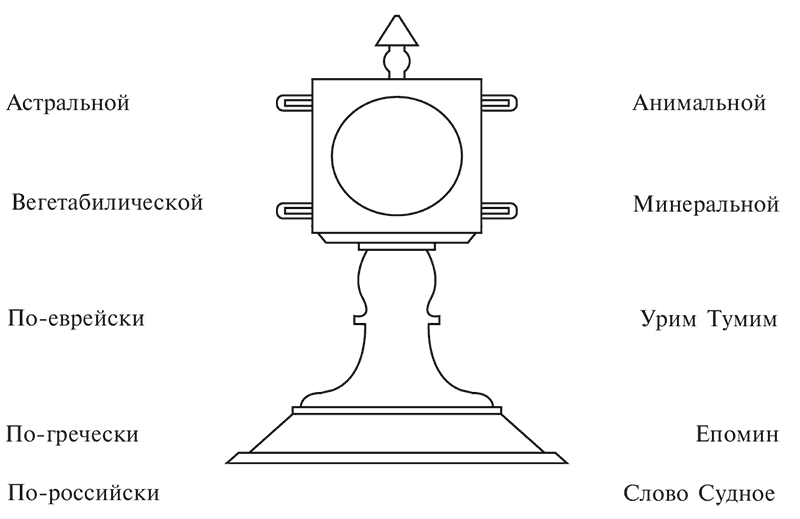 Криминальная история масонства 1731–2004 года - i_003.png