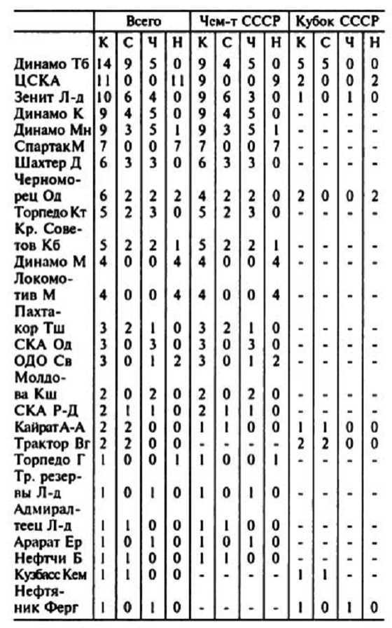 Эдуард Стрельцов. Насильник или жертва? - i_002.jpg