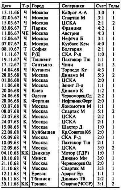 Эдуард Стрельцов. Насильник или жертва? - i_005.jpg