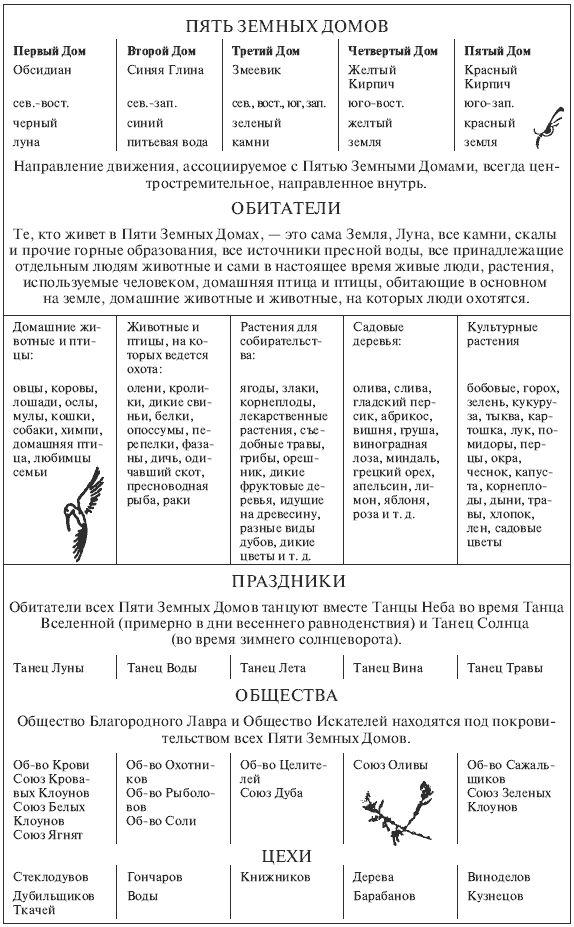 Всегда возвращаясь домой - i_003.png