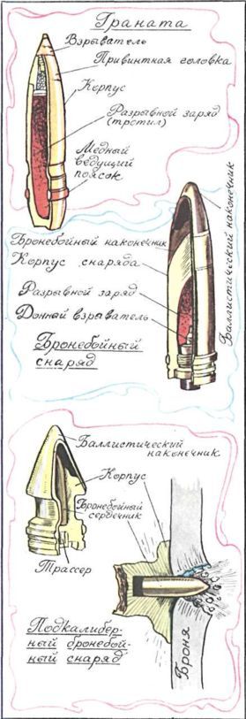 Книга будущих командиров - _204.jpg